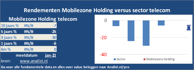 beurskoers/><br></div></p><p class=